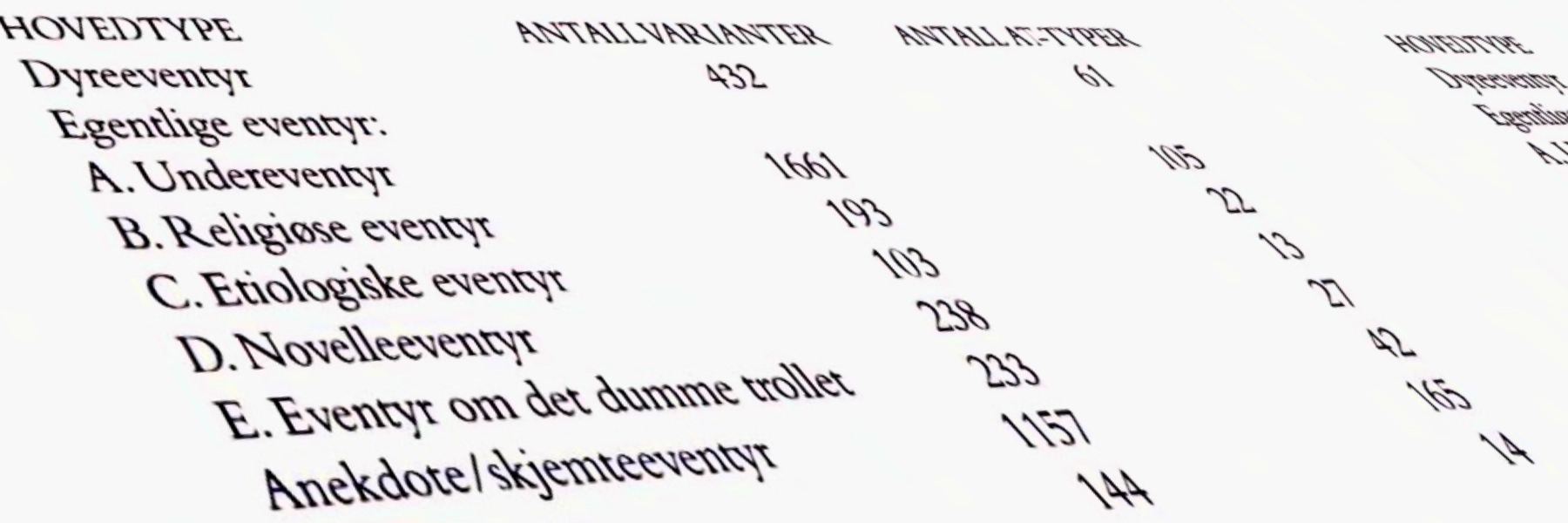 A listing of Norwegian folktales.